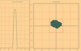 Check Aperture distribution